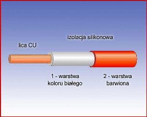 Przewód pomiarowy 1,0mm2 w podwójnej izolacji silikonowej (czerwony).