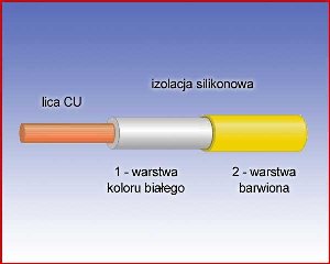 Przewód pomiarowy 1,0mm2 w podwójnej izolacji silikonowej (żółty).
