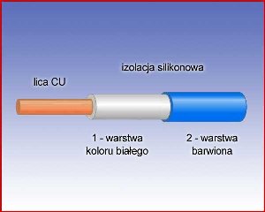 Przewód pomiarowy 1,0mm2 w podwójnej izolacji silikonowej (niebieski).